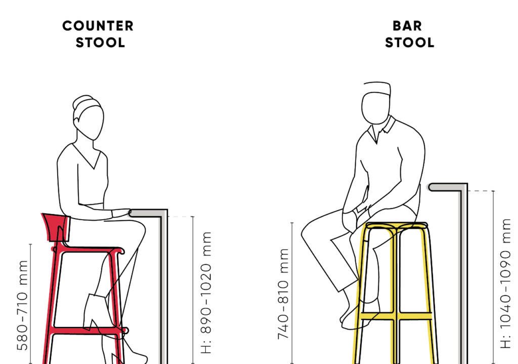 capture An illustration of kitchen stool and a bar stool with their dimensions.